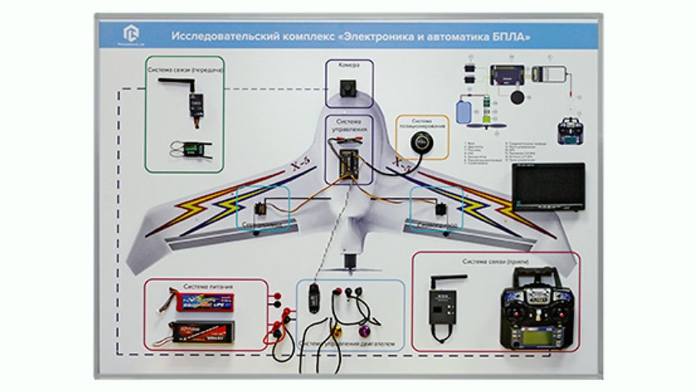 Стенд-планшет &quot;Электроника, автоматика и оборудование БПЛА самолетного типа&quot;