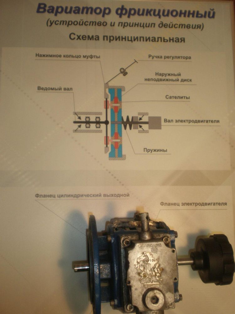 Учебный плакат-планшет «Вариатор фрикционный дисковой»