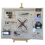 Стенд-планшет «Электроника, автоматика и оборудование БПЛА мультироторного типа» IRVIS 02