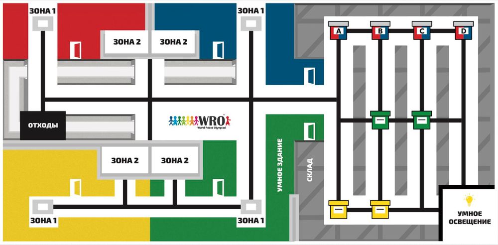 Баннер основной категории WRO 2019. Средняя группа