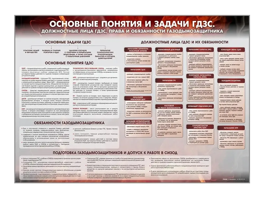 Стенд &quot;Основные понятия и задачи ГДЗС. Должностные лица ГДЗС, права и обязанности газодымозащитника&quot; Зарница