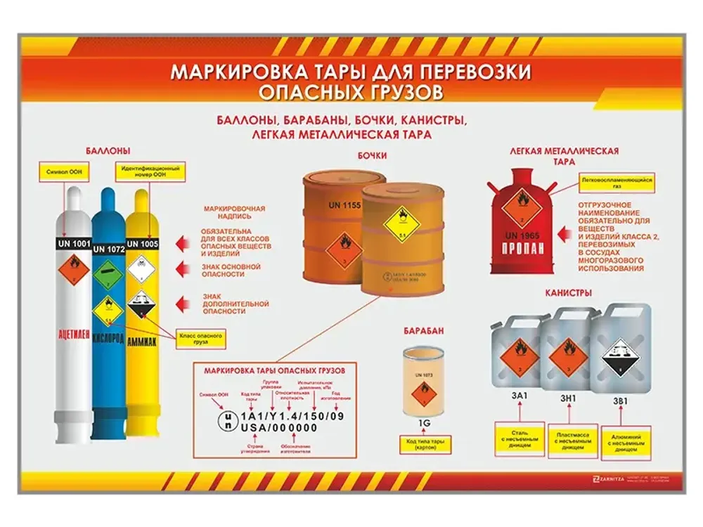 Стенд &quot;Маркировка тары для перевозки опасных грузов&quot;