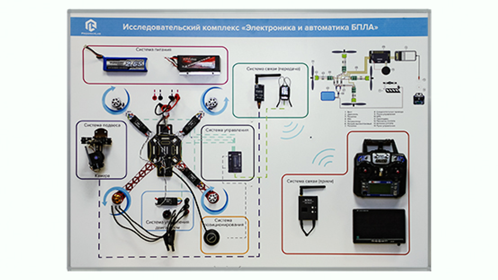 Стенд-планшет «Электроника и автоматика БПЛА FPV-типа 5-7 дюймов»