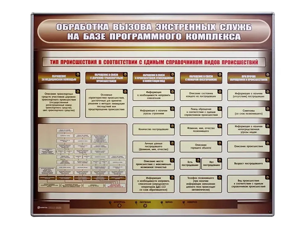 Интерактивный стенд-тренажер для отработки процедуры вызова экстренных служб