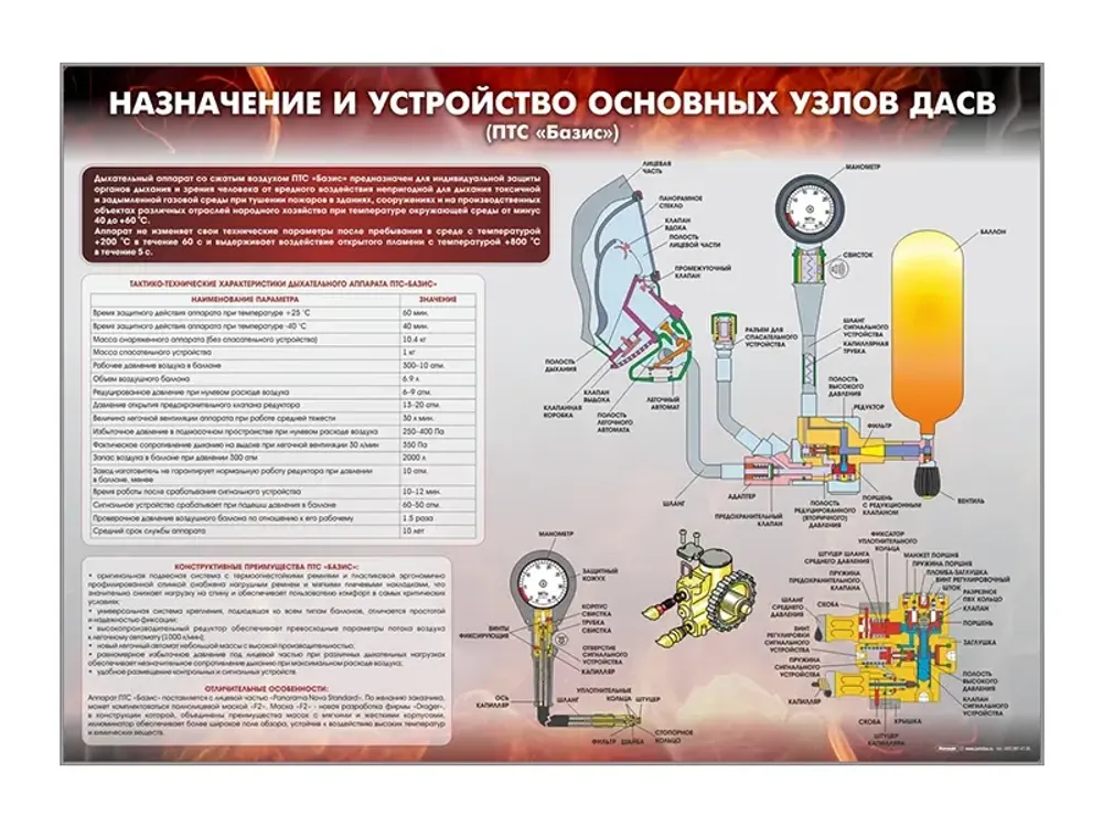 Стенд &quot;Назначение и устройство основных узлов ДАСВ&quot; (ПТС &quot;Базис&quot;) Зарница