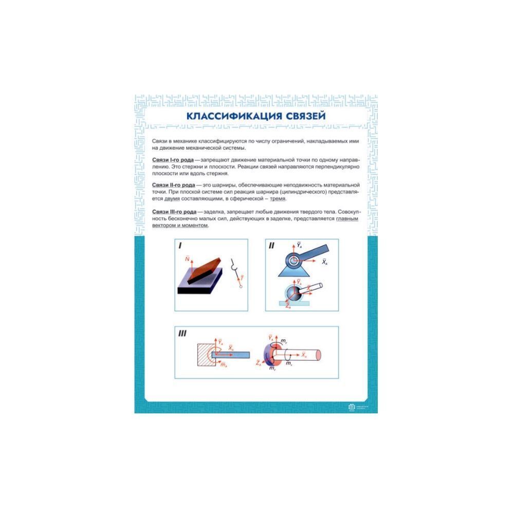 Информационный стенд &quot;Классификация связей&quot; ZILUO ИС0116