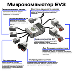 ROBOT Education 45544 + ROBOT Education 45560 (аналог LEGO MINDSTORMS EV3 45544+45560)