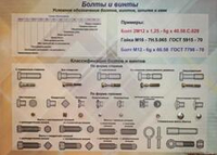 Учебный плакат-планшет «Болты и винты»