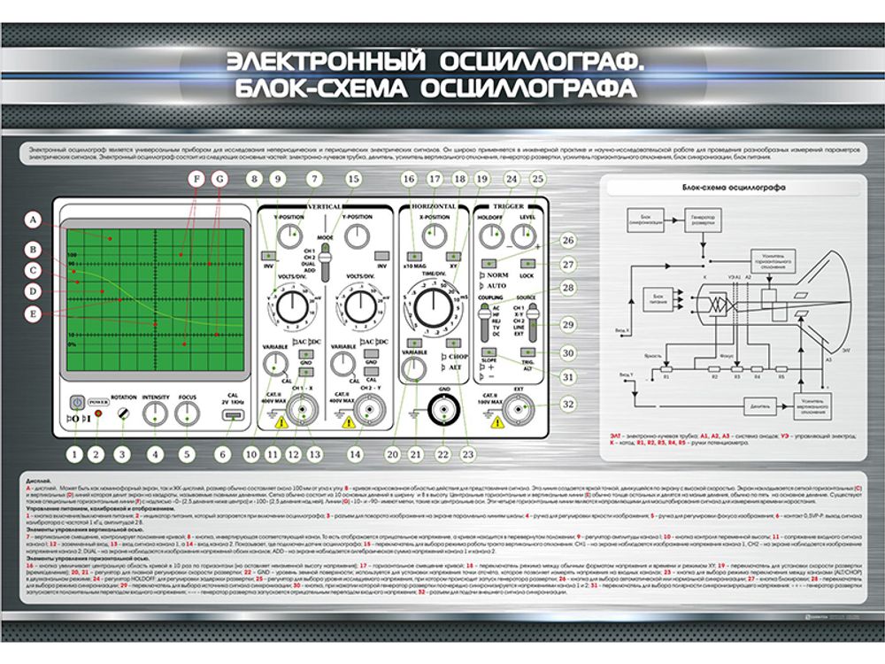 Стенд &quot;Электронный осциллограф. Блок-схема осциллографа&quot;