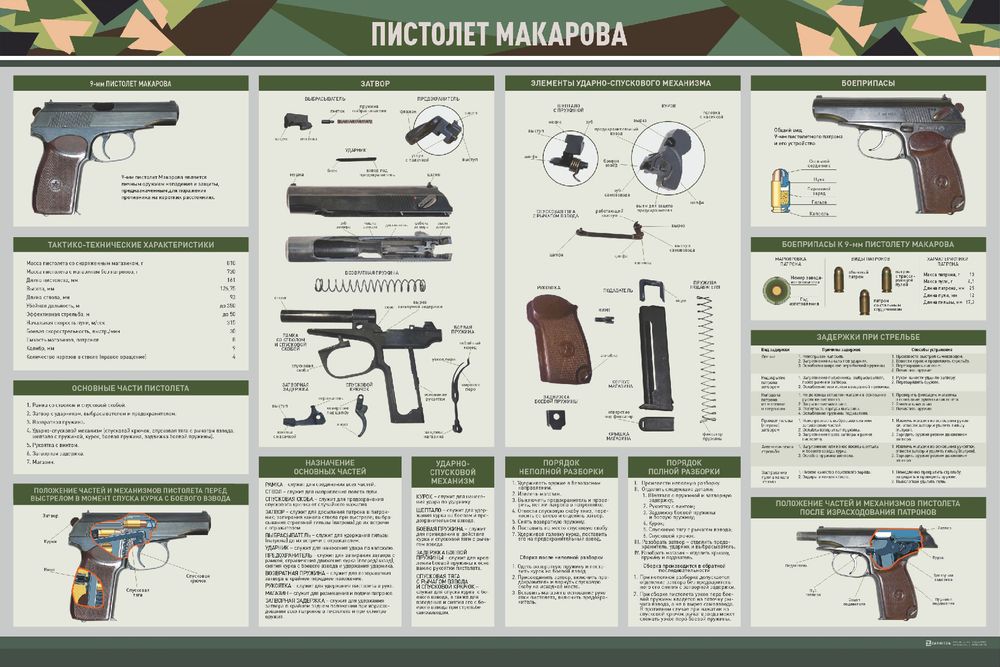 Стенд &quot;Пистолет Макарова&quot;
