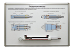 Учебные плакаты: пособие модуль лабораторный «Гидравлика и гидроприводы»