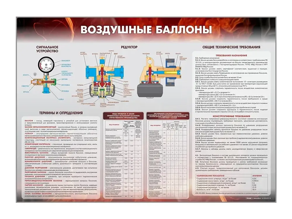 Стенд &quot;Воздушные баллоны&quot; Зарница