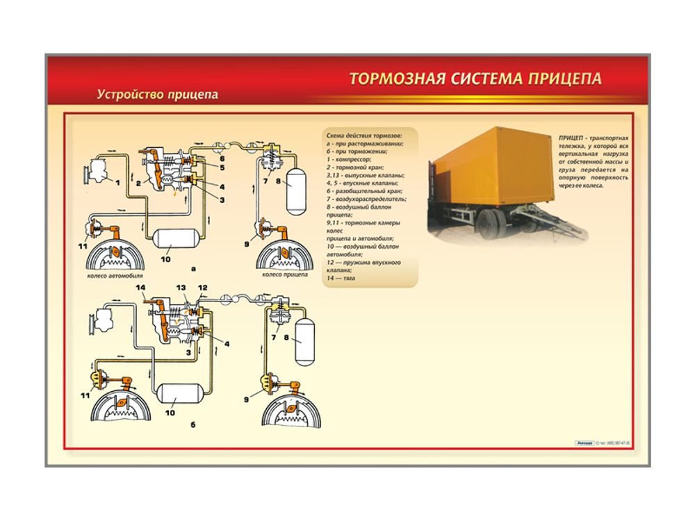 Стенд с разрезными агрегатами &quot;Тормозная система прицепа&quot; (категория &quot;C&quot;)