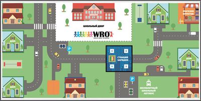 Баннер категории WeDo WRO 2019