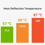 Катушка ABS-пластика Bambu lab 1.75 мм 1кг., черная