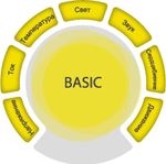 Цифровая лаборатория SenseDisс – Универсальная (Базовый комплект)