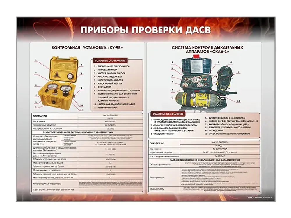 Стенд &quot;Приборы проверки ДАСВ&quot; Зарница