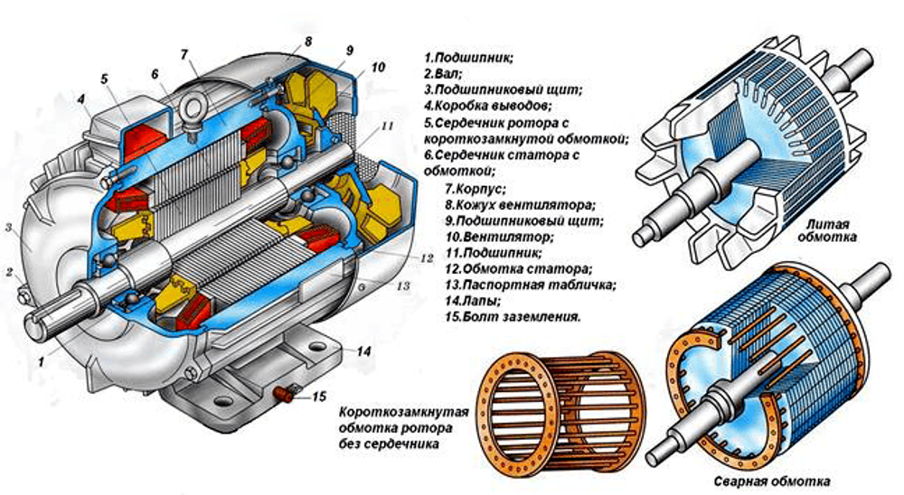 Купить Планшет светодинамический «Асинхронный двигатель с ...