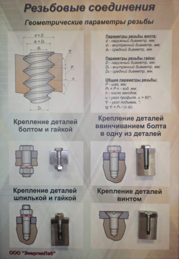 Учебный плакат-планшет «Резьбовые соединения»