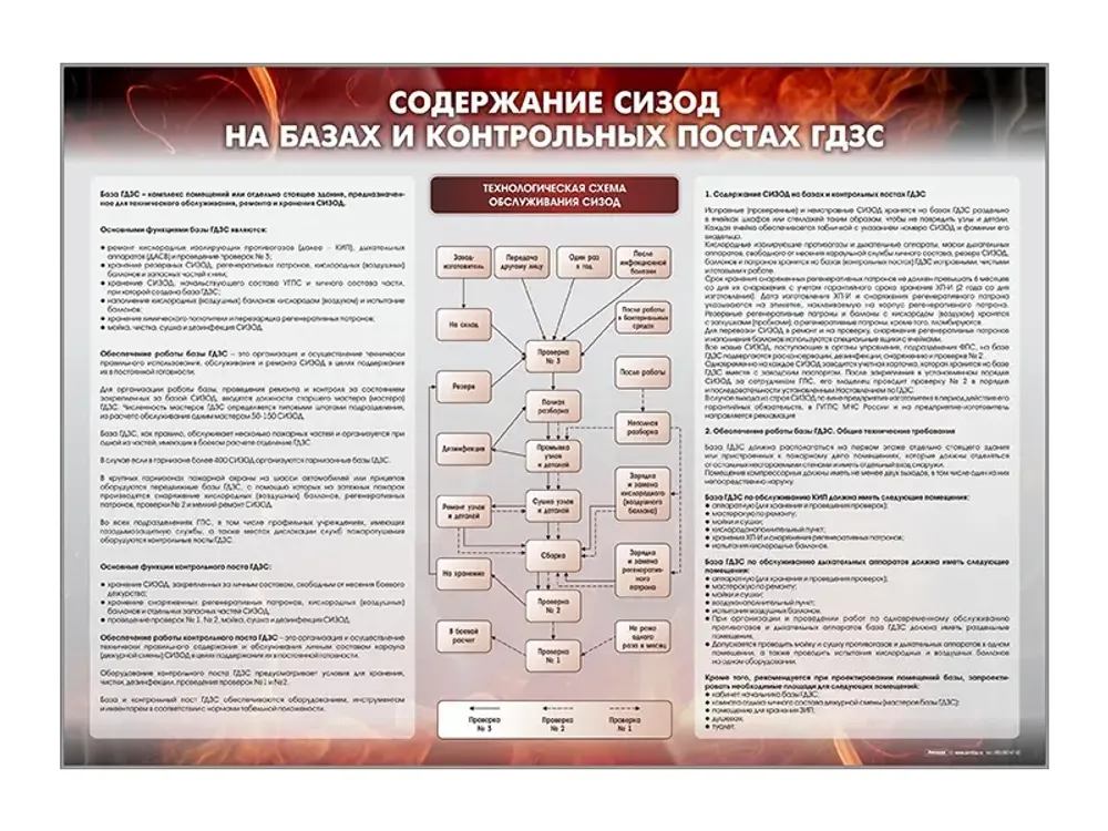 Стенд &quot;Содержание СИЗОД на базах и контрольных постах ГДЗС&quot; Зарница