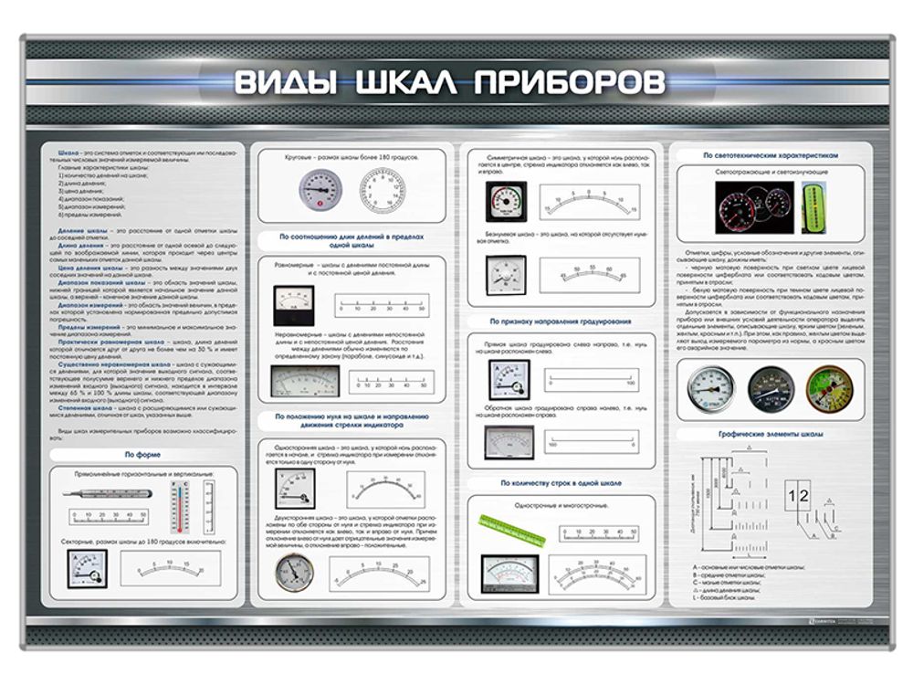 Стенд &quot;Виды шкал приборов&quot;