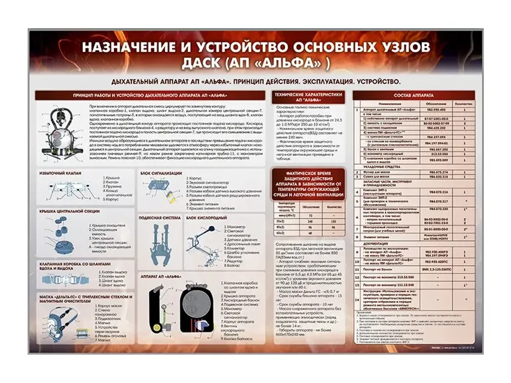 Стенд &quot;Назначение и устройство основных узлов ДАСК&quot; (АП &quot;Альфа&quot;) Зарница