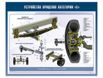Стенды "Устройство прицепов" (категория "E")