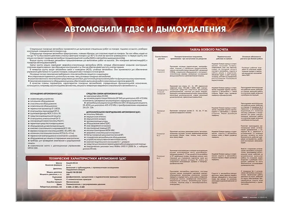 Стенд &quot;Автомобили ГДЗС и дымоудаления&quot; Зарница