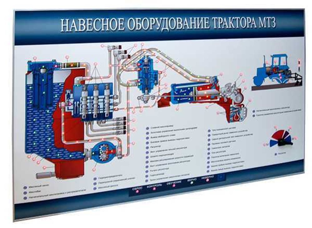 Учебный стенд-планшет светодинамический «Навесное оборудование трактора МТЗ»