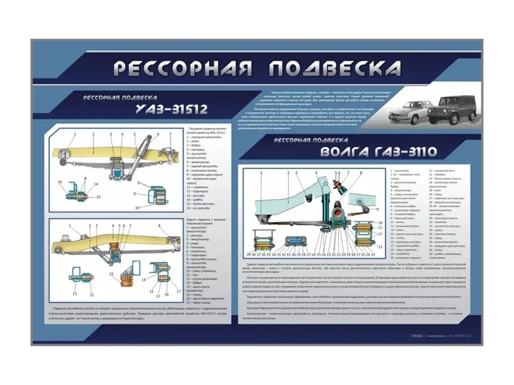 Стенд &quot;Рессорная подвеска&quot;