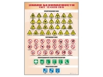 Стенды "Знаки безопасности"
