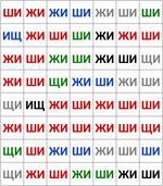 Программа для развития внимания, профилактики и коррекции трудностей чтения и письма "Генератор корректурных таблиц"