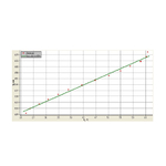 Лабораторная установка "Изучение изохорного процесса" Научные Развлечения
