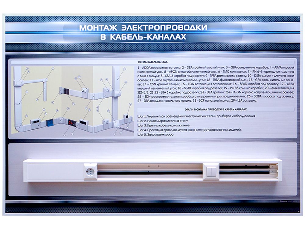 Стенд с макетными образцами &quot;Монтаж электропроводки в кабель-каналах&quot;
