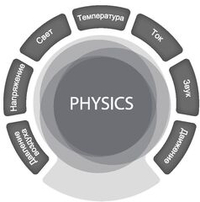 Цифровая лаборатория SenseDisс – Физика (Physics)